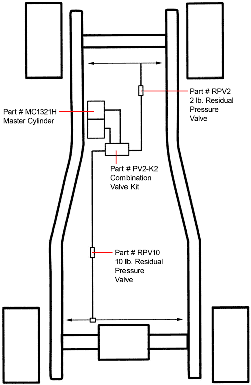 How to plumb your rod for a disc/drum system with the Master Cylinder under the floor